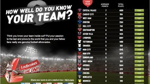 How Well Do You Know Your Premier League Team?