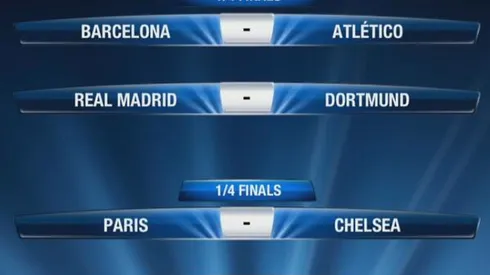 UEFA Champions League Quarter-Final Draw Revealed