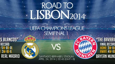 Real Madrid Only Team Possible Of Stopping Bayern Munich in UEFA Champions League