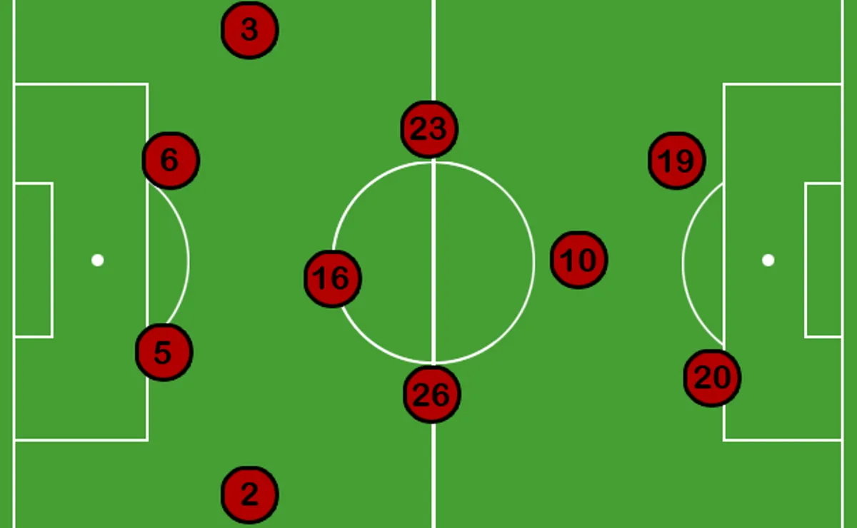 Why a diamond formation could make England a cut above the rest - World ...