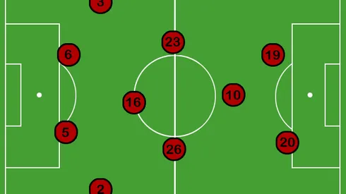 Why a diamond formation could make England a cut above the rest