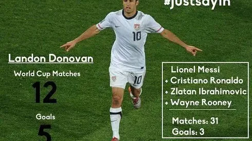 Landon Donovan's Impressive Career Stats With the USMNT