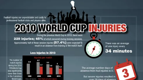 Why Fouls Need to be Tackled at World Cup 2014