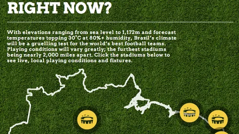 How Hot Is It In Brazil RIght Now? 2014 World Cup