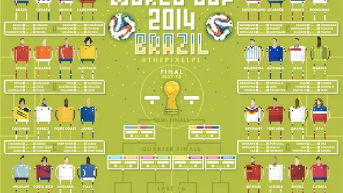 World Cup 2014: Team Previews, Rosters and Groups For All 32 Teams