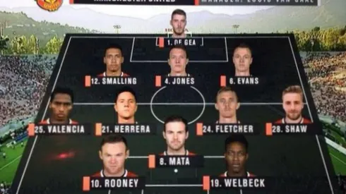 The End of the Winger and the Rise of the 3-5-2