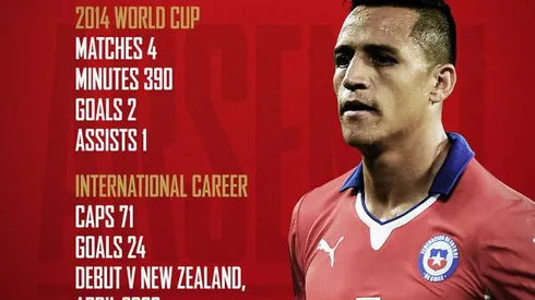 Arsenal Announce Signing of Alexis Sanchez