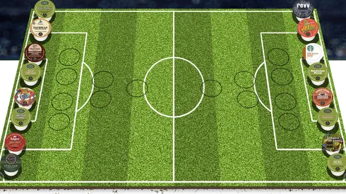 Which World Cup Team Will Win Coffee Cup 2014?