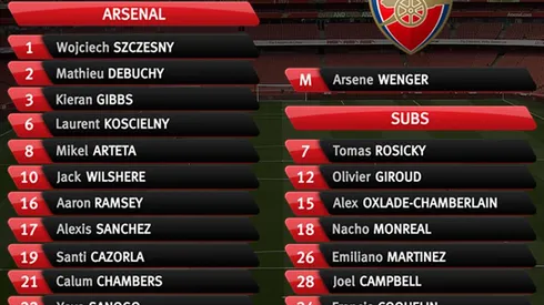 5 Observations From Arsenal's Win Against Crystal Palace