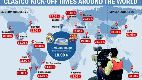 Real Madrid vs Barcelona: 3 Key Player Matchups in el Clasico