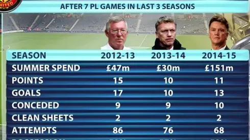 Sir Alex Ferguson Gives Backing to Manchester United Manager Louis Van Gaal