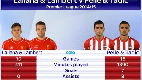 Southampton, the Feel Good Story of the Premier League Season Thus Far