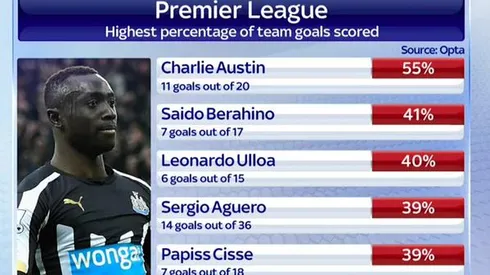 Bobby Zamora Wants QPR to Tie Charlie Austin Down to a New Deal