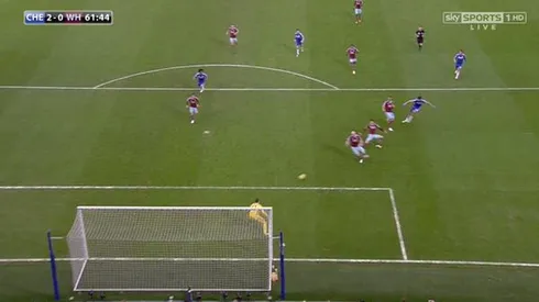 Chelsea vs West Ham United Match Highlights