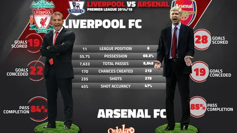 Premier League Sunday, Dec. 21, 2014: Open Thread