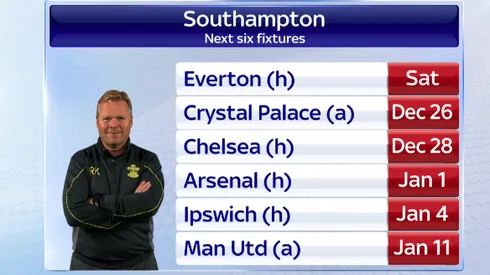 5 Reasons For Southampton's Slump