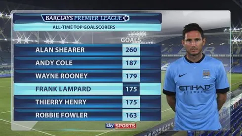 Premier League Team of the Weekend From Gameweek 16