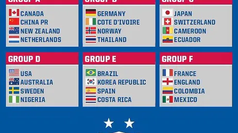 USWNT Drawn in The 2015 Women's World Cup 'Group of Death'