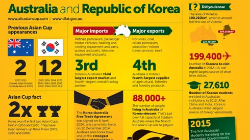 Australia vs South Korea: AFC Asian Cup Final preview