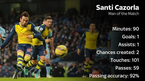 Manchester City 0-2 Arsenal Match Highlights