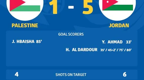 Observations From Jordan-Palestine in 2015 AFC Asian Cup