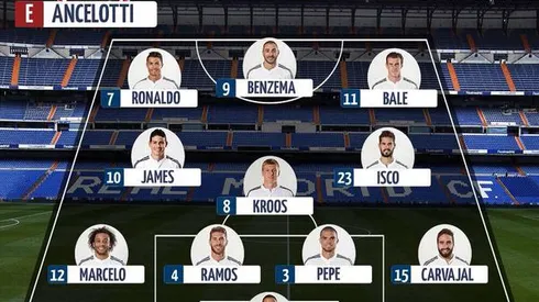 Real Madrid vs Atletico Madrid & Elche vs Barcelona: Starting Lineups & TV Times