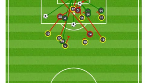 Arsenal's Ideal Starting XI Now That Players Returning From Injury