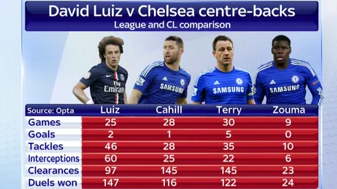 Paris Saint-Germain vs Chelsea; Predicted lineups and team news