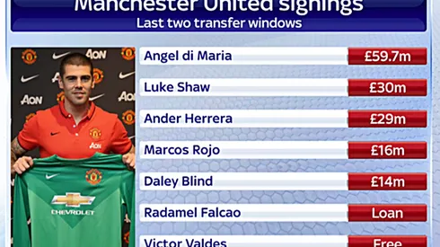 Manchester United will buy creative midfielder this summer, claims Louis van Gaal