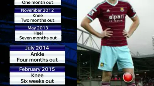 West Ham striker Andy Carroll ruled out for rest of the season with injury