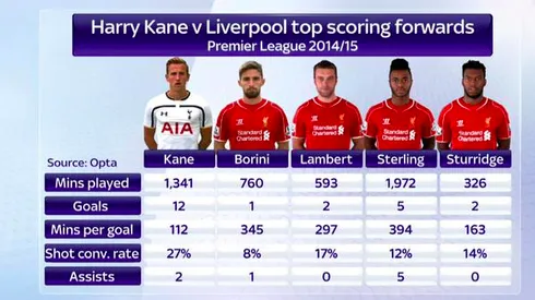 Premier League Tuesday, Gameweek 25: TV times and open thread