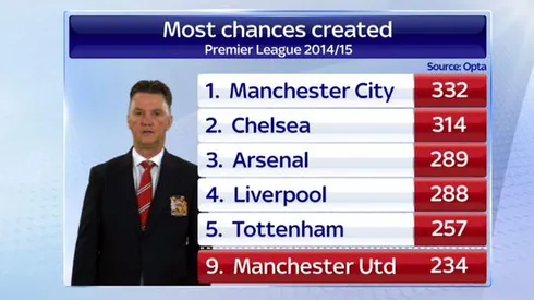 Louis van Gaal pondering personnel switch at Manchester United