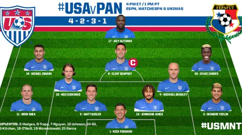 USA vs Panama, friendly: TV times and open thread