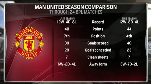 Watch West Ham 1-1 Manchester United match highlights