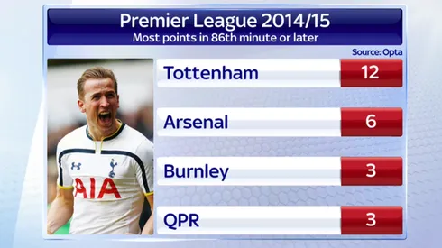 Spurs 2-1 Arsenal match highlights