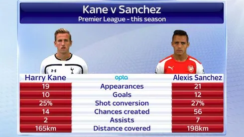 Spurs primed to move into Champions League spot with win against Arsenal