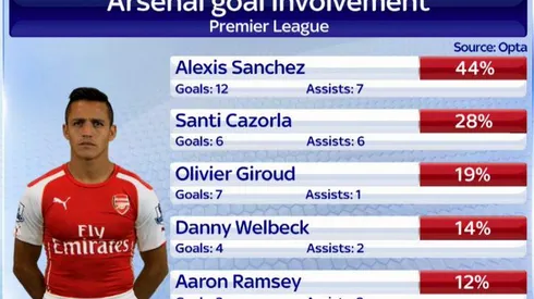 Alexis Sanchez is determined to be fit to play in Spurs-Arsenal derby