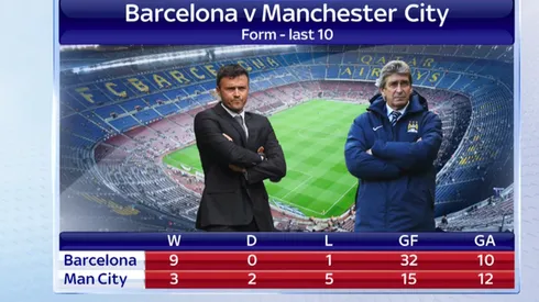 Barcelona vs Manchester City and Dortmund vs Juventus: TV times and open thread