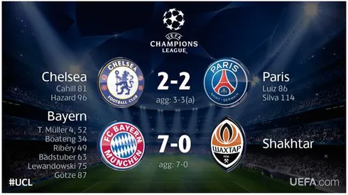 Chelsea 2-2 Paris Saint Germain match highlights