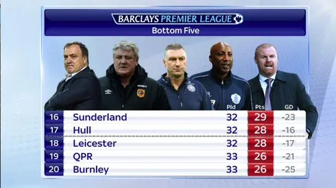 Hull players will have wages slashed up to 50% if they're relegated