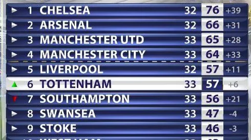 Spurs rooting for Arsenal FA Cup glory? It may happen next month