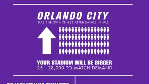 Orlando City SC privately-financed stadium deal paves way for MLS expansion teams