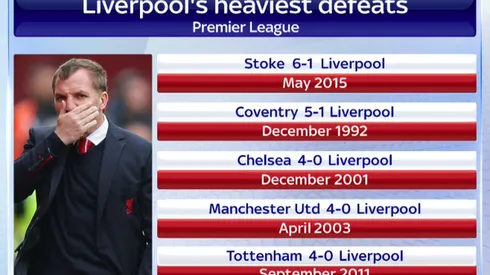 Stoke's 6-1 thrashing of Liverpool still haunts Jordan Henderson