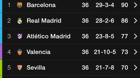 Where to watch Atleti-Barcelona and Espanyol-Real Madrid