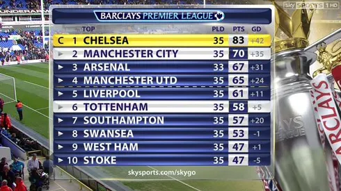 Ratings for 22 Chelsea players who helped the Blues win the Premier League title