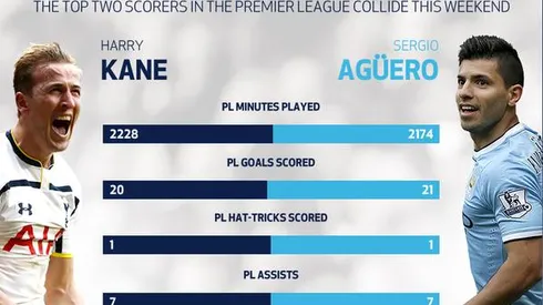 Spurs vs Manchester City predicted lineups and team news