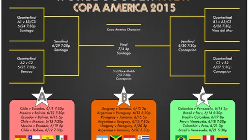 Copa America: Ecuador vs Bolivia and Chile vs Mexico TV times and open thread