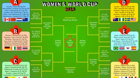 Women’s World Cup bracket: free printable version