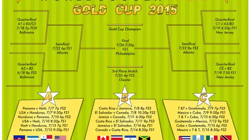 Gold Cup bracket: free printable version available with TV schedule
