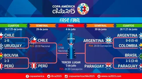 Chile vs. Argentina Copa America Final TV times and open thread